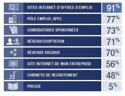 Le Guide Ultime Pour Déposer Une Offre D'emploi Efficacement